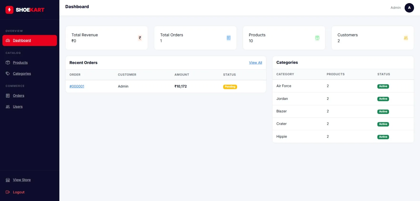 ShoeKart admin dashboard