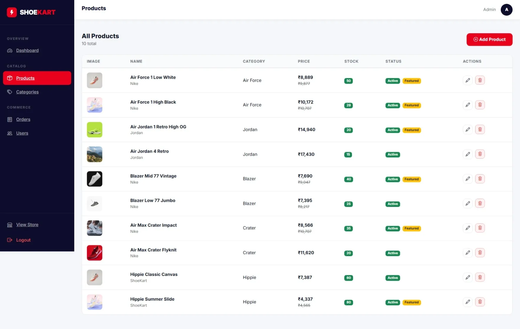 ShoeKart admin product management